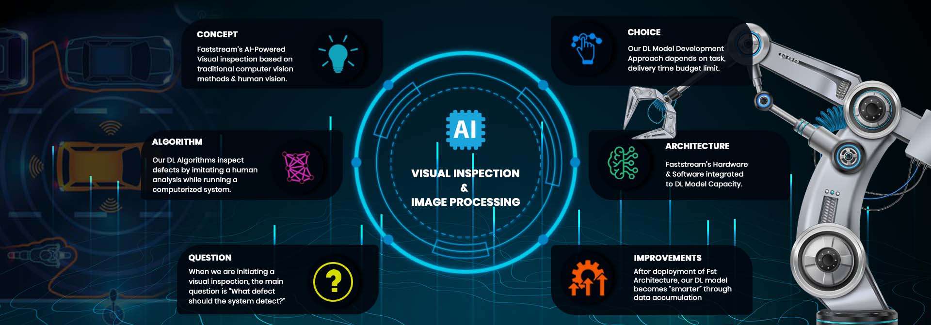 Vision & AI Inspection
